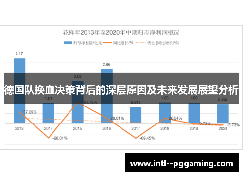 德国队换血决策背后的深层原因及未来发展展望分析