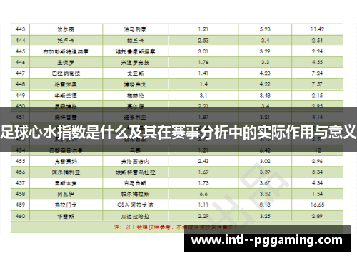 足球心水指数是什么及其在赛事分析中的实际作用与意义