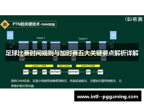 足球比赛时间规则与加时赛五大关键要点解析详解