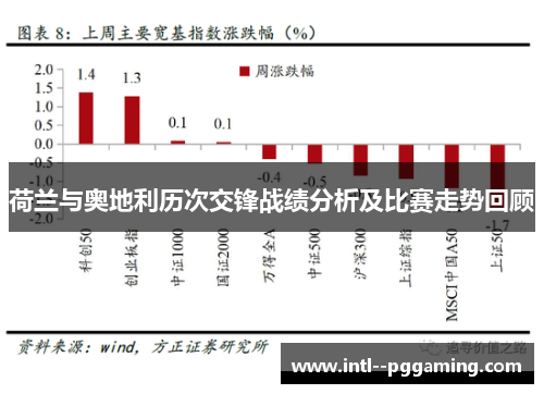 荷兰与奥地利历次交锋战绩分析及比赛走势回顾