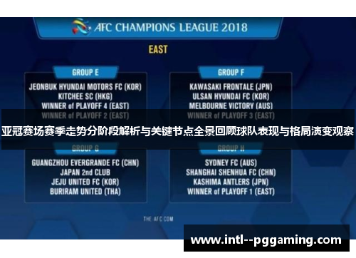 亚冠赛场赛季走势分阶段解析与关键节点全景回顾球队表现与格局演变观察