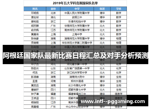 阿根廷国家队最新比赛日程汇总及对手分析预测