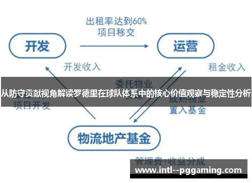 从防守贡献视角解读罗德里在球队体系中的核心价值观察与稳定性分析