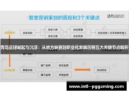 青岛足球崛起与沉浮：从地方联赛到职业化发展历程五大关键节点解析