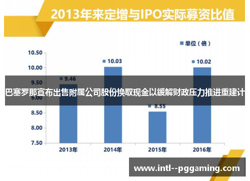 巴塞罗那宣布出售附属公司股份换取现金以缓解财政压力推进重建计